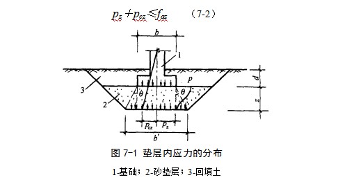 南溪地基处理